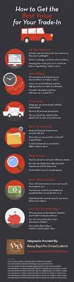 Check spelling or type a new query. How To Get The Best Value For Your Trade In Infographic Used Cars Car Buying Car Buying Tips