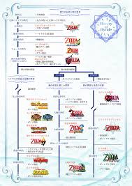http buzz netnews com wp content uploads 2016 01 zelda a jpg ゼルダの伝説 ゼルダの伝説 ブレスオブザワイルド ゼルダ