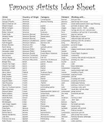 Pin By Ellen Jaye Benson On Famous Artists Kids Crafts Art Lessons Elementary Homeschool Art Art Curriculum