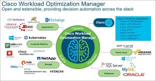 Cisco Workload Optimization Manager 2 2 Released With Images Optimization Management Ibm Websphere