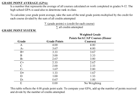 Records Transcripts How To Calculate Your Gpa