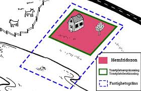 Image result for site:byggahus.se tomtplatsavgränsning