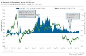 Can Canadian Crude Compete In Asia Oilprice Com