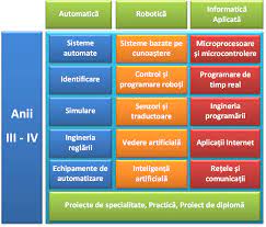 Buy informatica applicata al disegno automatico by. LicenÈ›Äƒ AutomaticÄƒ È™i InformaticÄƒ AplicatÄƒ Departamentul De AutomaticÄƒ È™i InformaticÄƒ AplicatÄƒ