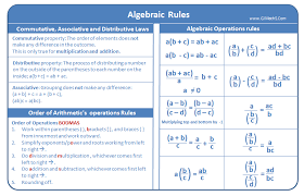 Algebraic Rules Of Operations And Precedence Algebraic Properties Math Properties Mathematics Worksheets