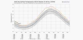 Ocean Temperatures Keep Shattering Records—and Stunning Scientists | WIRED