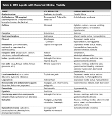 Topical Steroid Potency Chart Pictures Photos