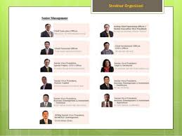 Persatuan ini ditubuhkan untuk mewakili fakulti pengurusan perniagaan dan perakaunan universiti sultan zainal abidin. Carta Organisasi Tnb 2018