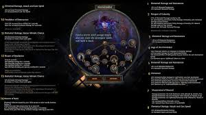 What this does is prevent each of the basically, for each cast when damage taken gem you have (separately) linked to a skill, it can be simultaneously cast. Path Of Exile On Twitter Revamped Ascendancy Class Reveal Elementalist