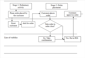 Solved Case Pizza Usa An Exercise In Translating Customer