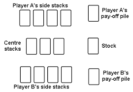 The dealer places the remainder of the deck face down in the center of the play area for draw pile. Rules Of Card Games Spite And Malice