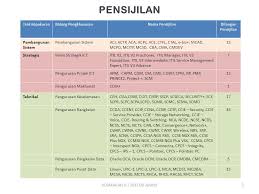3.3 surat pekeliling am ini terpakai kepada semua agensi sektor awam bagi semua projek ict yang dibiayai oleh peruntukan kewangan persekutuan atau projek ict yang dilaksanakan melalui kaedah private finance initiative (pfi). Trek Kepakaran Dan Bidang Pengkhususan Ppt Download
