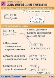формулы для решения задач по химии 8 9 класс Poleznye Materialy O Reshenii Uravnenij Ok Ru V 2020 G Matematicheskie Bloknoty Matematicheskie Fakty Prepodavanie Matematiki