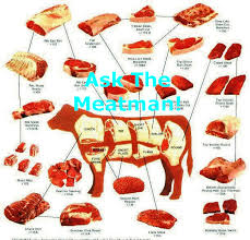 beef cutting chart butcher alnwadi