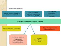 Народовський рух постав на ґрунті ідей романтизму й нац. Prezentaciya Suspilno Politichne Zhittya Zahidnoukrayinskih Zemel U 80 90 H Rokah Xix St