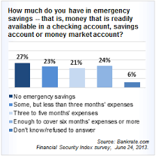 June 2013 Financial Security Index Charts