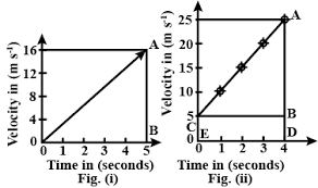 How to find displacement using the displacement calculator? A Velocity Time Graph Is Shown Above In Figure I And Ii Find The Acceleration And Displacement