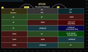 Bitcoin Dominance Index Chart Tradingview