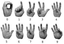 A free asl video dictionary online. The Complete Asl Numeric Set With Sample Segmented Images Download Scientific Diagram