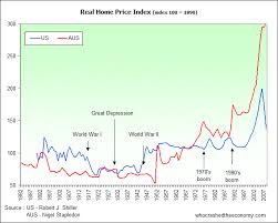 Housing The Real Economy