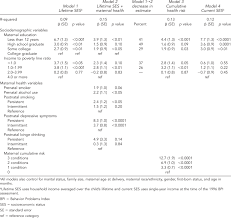 Enter search terms and tap the search button. Association Between Socioeconomic Status Maternal Health And Child Download Table