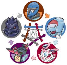 This is the youtube channel of smogon university, the premier authority in the art of competitive pokémon on the internet. A Deep Dive Into Understanding 1v1 Fundamentals Smogon University
