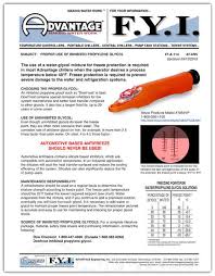 Proper Use Of Propylene Glycol