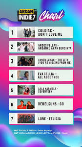 Ardanindie7 1 Coldiacmusic Dont Love Me 2 Andesfellas