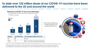 Summary of recent changes and updates. Moderna Provides Clinical And Supply Updates On Covid 19 Vaccine Program Ahead Of 2nd Annual Vaccines Day Business Wire