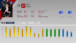 It's been a while since the rays had a player as young as franco (he'll turn 21 next march) on their active roster. Mlb The Show 20 Diamond Dynasty How To Unlock Master Collection Mike Trout Sports Gamers Online