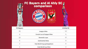 Unbeaten, home form has been key with more points dropped in draws away from. 7 Facts On Bayern S Fifa Club World Cup Semi Final Against Al Ahly