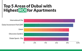 If you've been sitting on the sidelines of the real estate market with a chunk of savings hoping for prices of houses to plummet, 2021 probably won't be your year, canadian real estate market experts say. Is Dubai Property Market Going To Crash