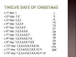 We did not find results for: Twelve Days Of Christmas Gifts Total