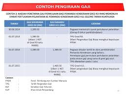 Panduan buat calon peperiksaan online pemandu kenderaan gred h11 sesi mei 2019. Ppt Bengkel Kerja Penambahbaikan 81 Skim Jadual Gaji Minimum Maksimum Jgmm Skim Naik Taraf Powerpoint Presentation Id 3382874