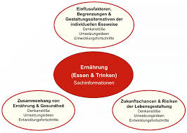 Gicht, eine der heutigen volkskrankheiten, wird mit einer unausgewogenen, fleischhaltigen ernährung und alkoholkonsum in verbindung gebracht. Ernahrung Essen Trinken Landesbildungsserver Baden Wurttemberg