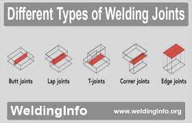 Pin On Welding Types