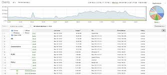 Client Vpn Overview Cisco Meraki