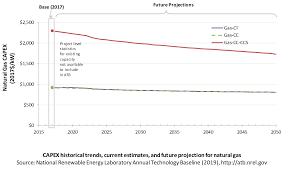 2019 electricity atb natural gas plants