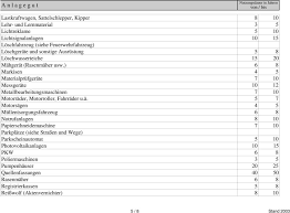 Maybe you would like to learn more about one of these? Nutzungsdauer In Jahren Von Bis A N L A G E G U T Pdf Kostenfreier Download