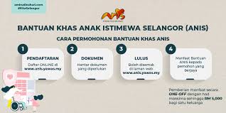 Selangor umum bantuan rm1,000 pada penjawat awam gred 56 ke bawah. Amirudin Shari Auf Twitter Permohonan Bantuan Khas Anak Istimewa Selangor Anis Telah Dibuka Serta Menawarkan Manfaat Sehingga Rm5 000 Untuk Anak Orang Kelainan Upaya Oku Berusia 18 Tahun Ke Bawah Khas Buat Warga