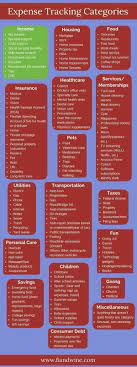 150 Expense Categories To Help You Track Your Personal Finances Personal Finance Budget Budgeting Finances Finances Money
