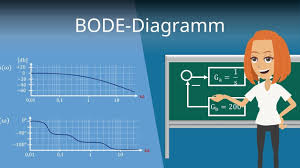Maybe you would like to learn more about one of these? Bode Diagramm Zeichnen Regelungstechnik Einfach Erklart Youtube