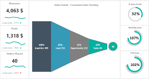 Sales Funnel Chart Excel Charts And Dashboards