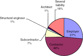 Professional structural engineer with extensive structural analysis and design with more than (15) years experience in different structures such as residential buildings, commercial buildings. Legal Matters Related To Structural Damage In The Netherlands Semantic Scholar