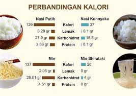 We did not find results for: Jual Mie Shirataki Rendah Kalori Di Lapak Pusat Makanan Ringan Murah Bukalapak