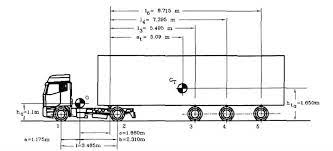 Locate the correct wiring diagram for the ecu and system your vehicle is operating from the information in the tables below. Semi Truck Trailer Developed By Genta 11 11 Download Scientific Diagram