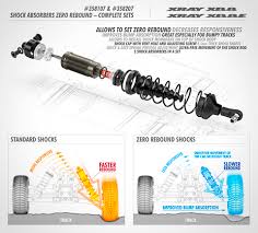 Xray The Art Of Performance News New Xb8 2 Way Flow