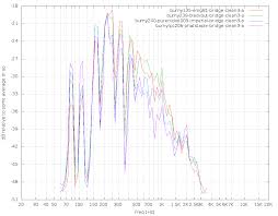 Pickup Eq Curves