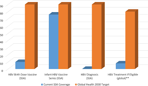 Filters cached at 2021/05/07 03:23:51. Elimination Of Vertical Transmission Of Hepatitis B In Africa A Review Of Available Tools And New Opportunities Clinical Therapeutics