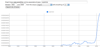 Bananagrammer Zen And The Art Of Google N Gram Viewing